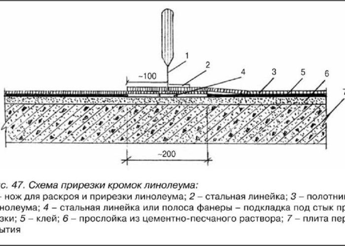 Схема прирезки кромок линолеума