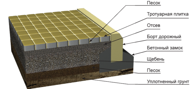 Тротуарная плитка состав бетонной смеси купить бетон м300 мытищи пушкино