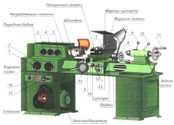 Токарный агрегат ТВ-4