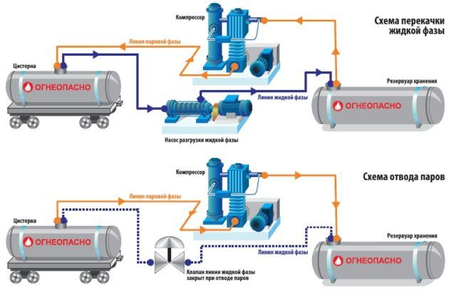 Газтехника - основы эффективной перекачки газов