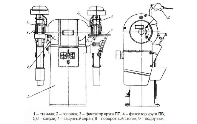 Станок точильно-шлифовальный ТШ-3: характеристики и конструкция