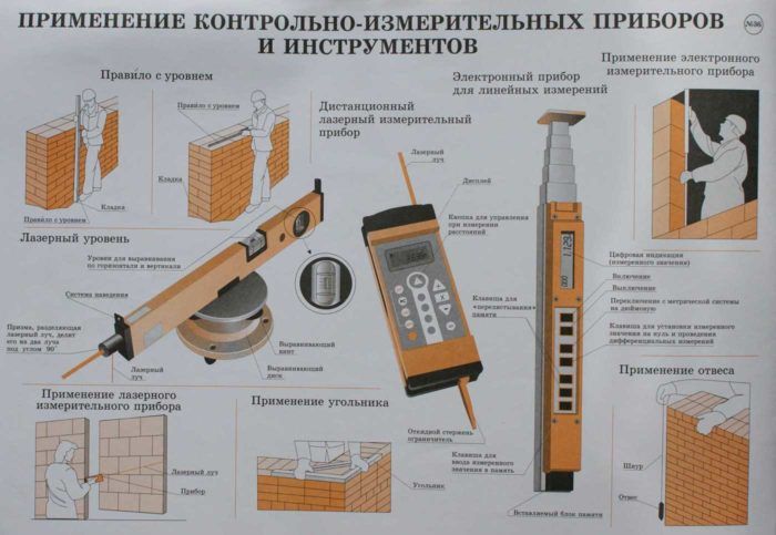Магазин Измерительных Инструментов