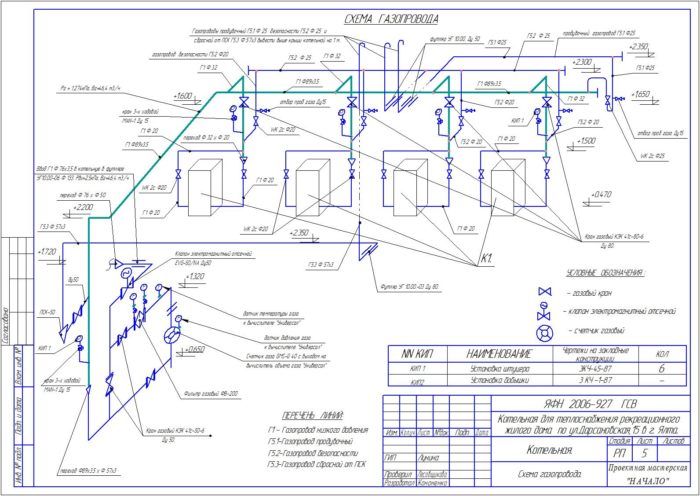 Схема внутренних газопроводов котельной