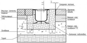 Схема монтажа бетонного лотка 