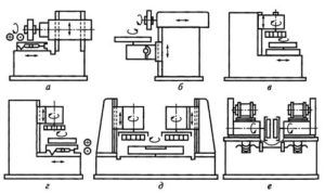 Схема обработки на плоскошлифовальных станках с обозначением движений