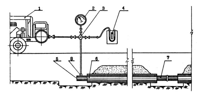 Схема проверки инертным газом