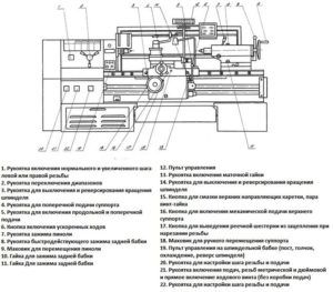 Схема токарно-винторезного станка ФТ 11