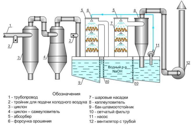 Изображение - Добыча природного газа Sistema-ochistki-prirodnogo-gaza-e1510129043599