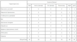 Таблица характеристики ОСБ-плиты