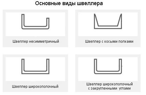 Швеллер 12п чертеж