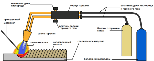 Схема газовой горелки