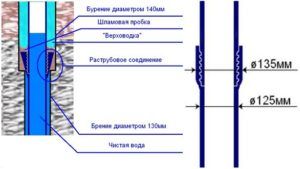 Схема прокладки обсадной трубы