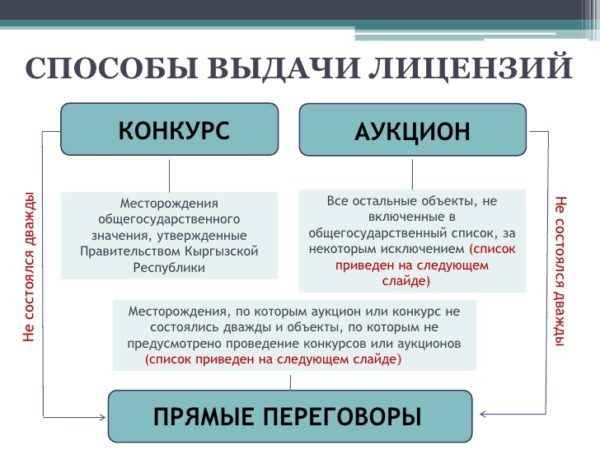 Изображение - Как стать старателем в россии получаем лицензию на добычу золота Sposoby-600x450