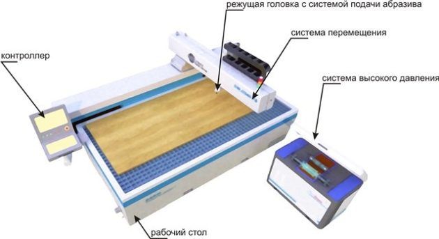 Принципиальная схема машины для резки полимеров