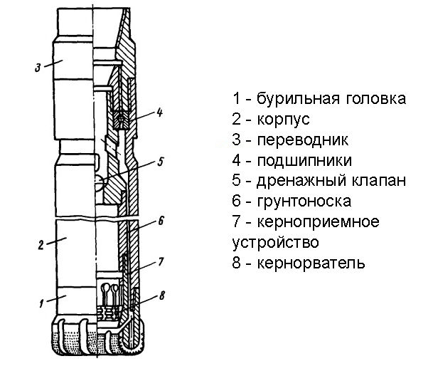 Схема колонкового долота