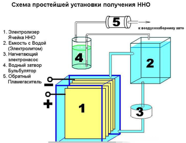 Как сделать водородный генератор? Детальное описание процесса сборки устройства