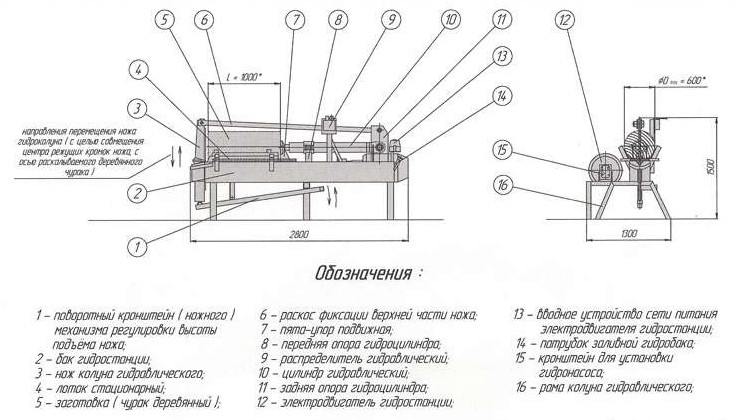 Как сделать дровокол своими руками — виды конструкций, пошаговая инструкция изготовления дровокола