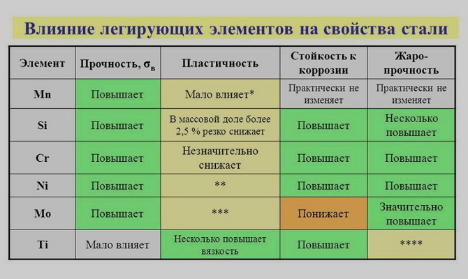 Возможно база данных tempdb достигла предела памяти или системная таблица не согласована